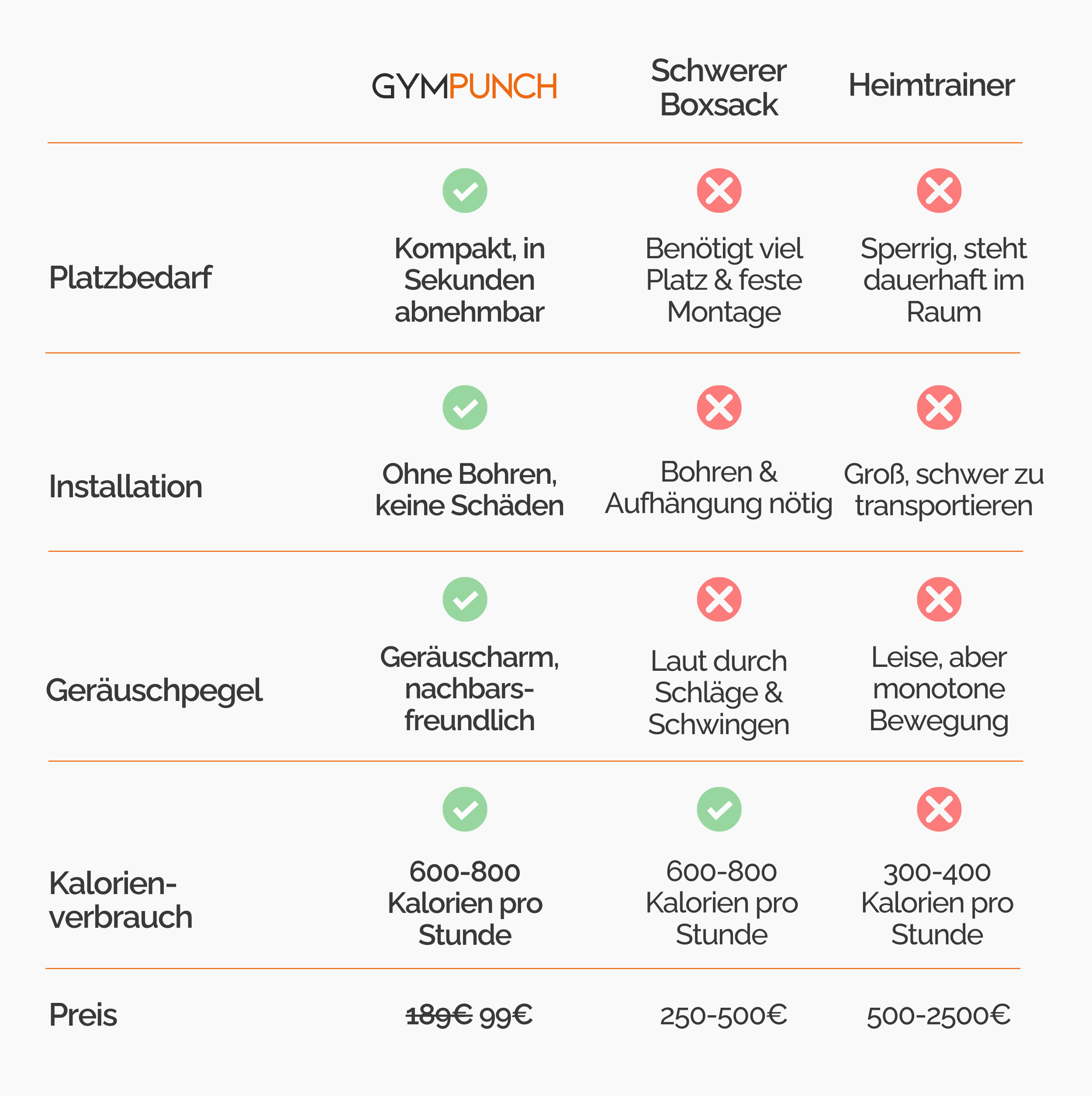 Boxsack für die Tür (+ Aktion des Tages: GRATIS Boxhandschuhe)
